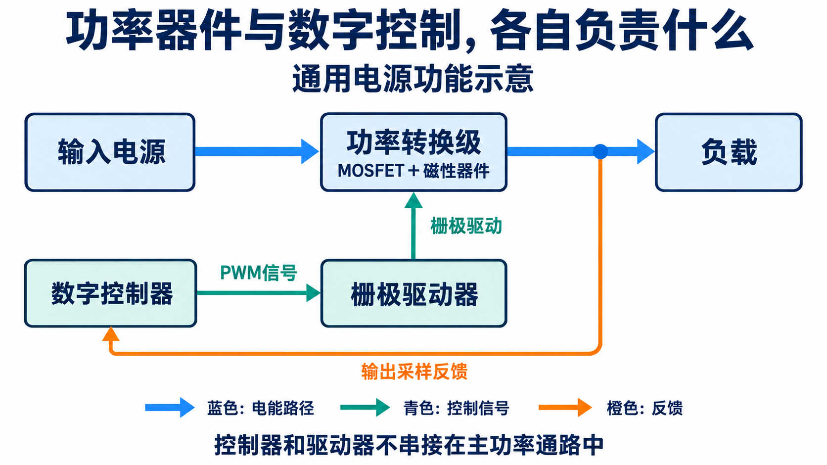 正文配图