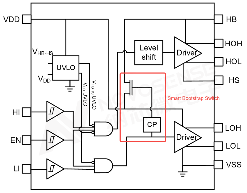 NOVOSENSE NSD2123 functional block diagram