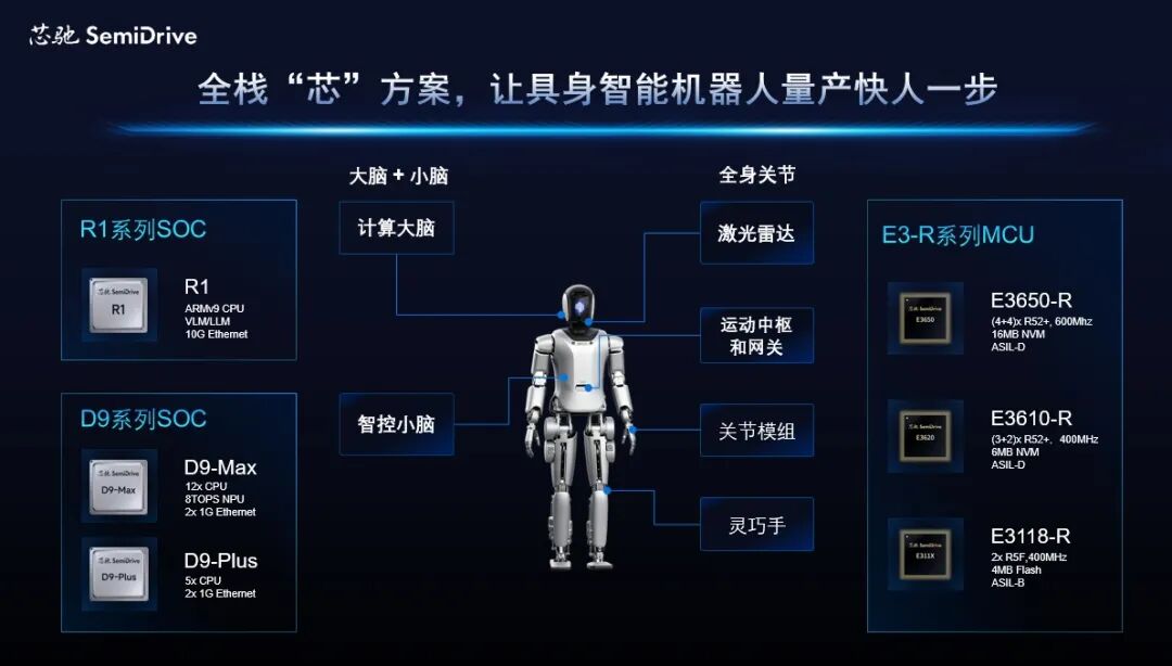 正文配图