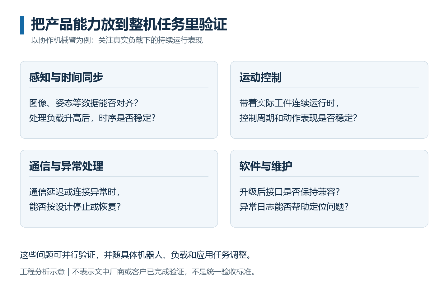 正文配图