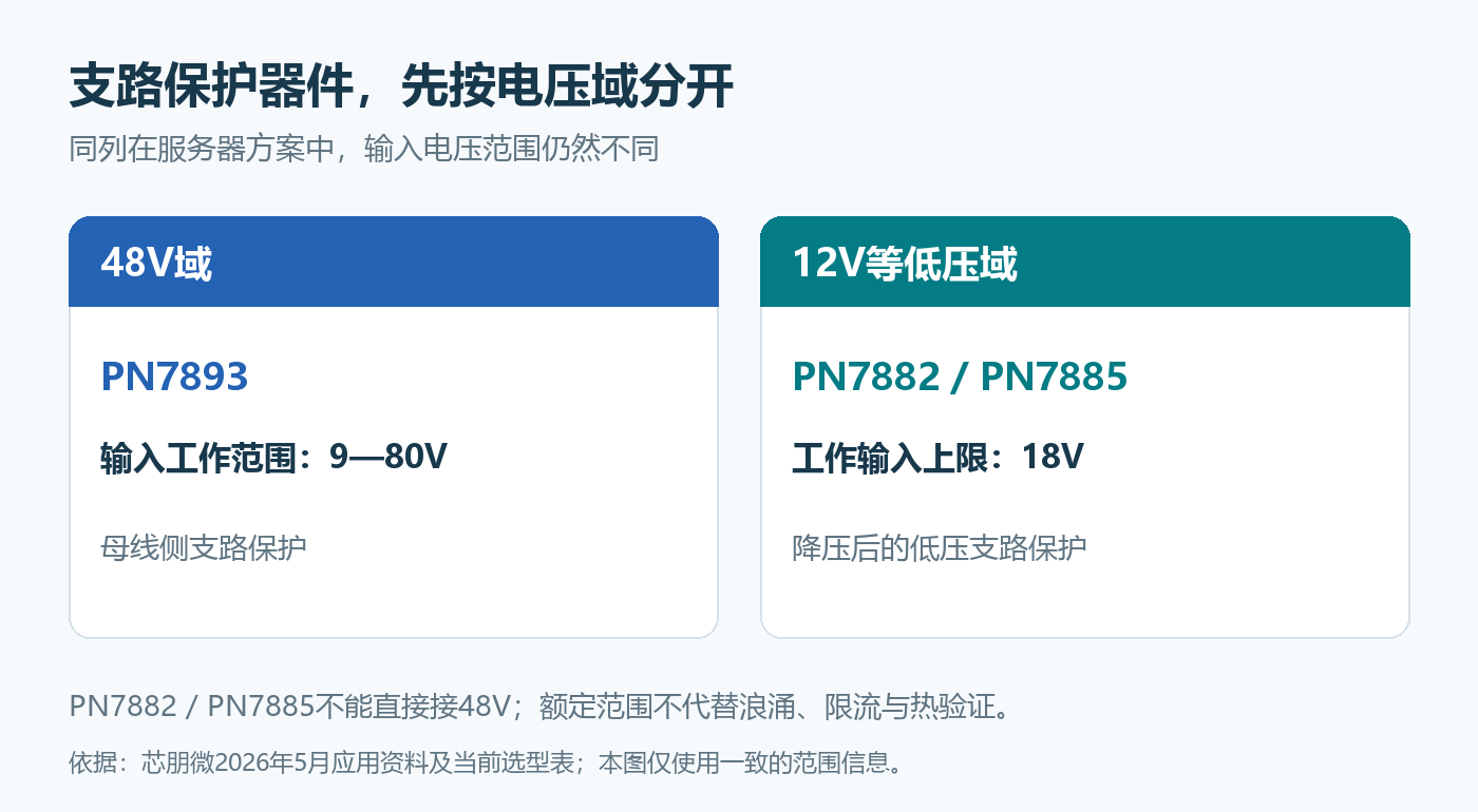 正文配图