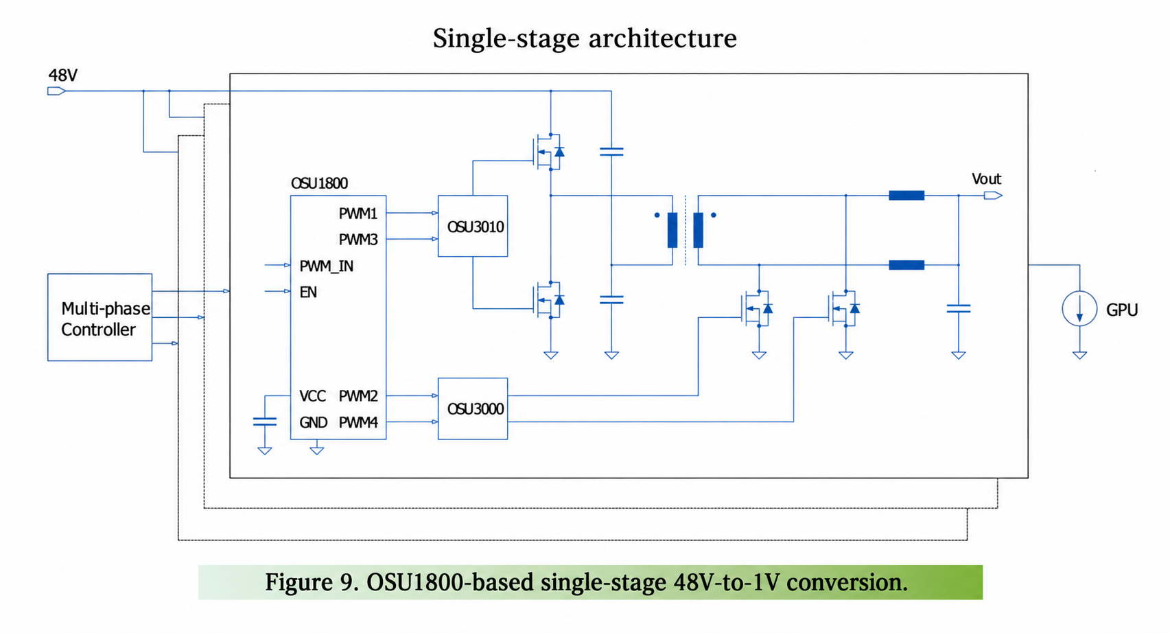 OSU1800-based single-stage architecture