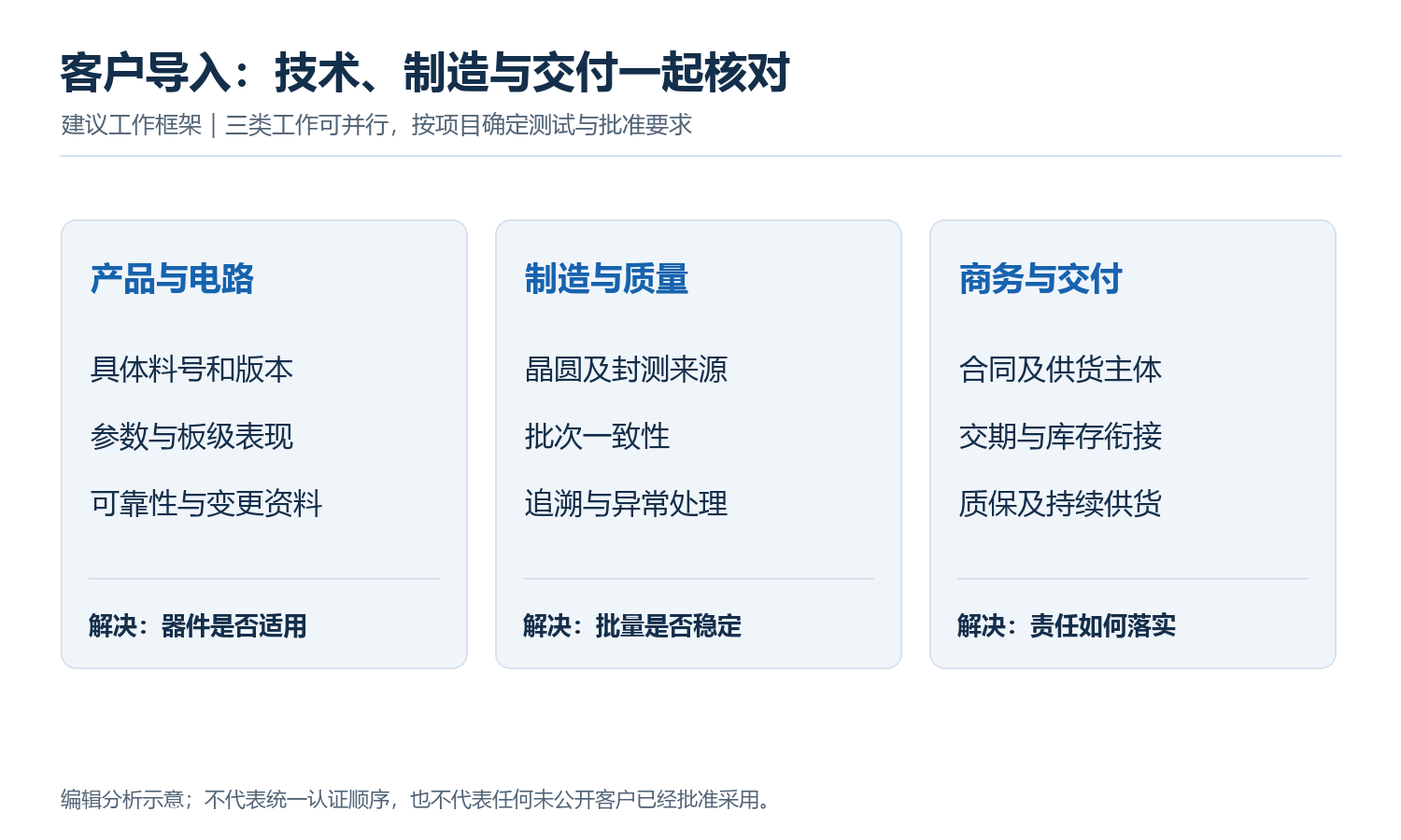 正文配图