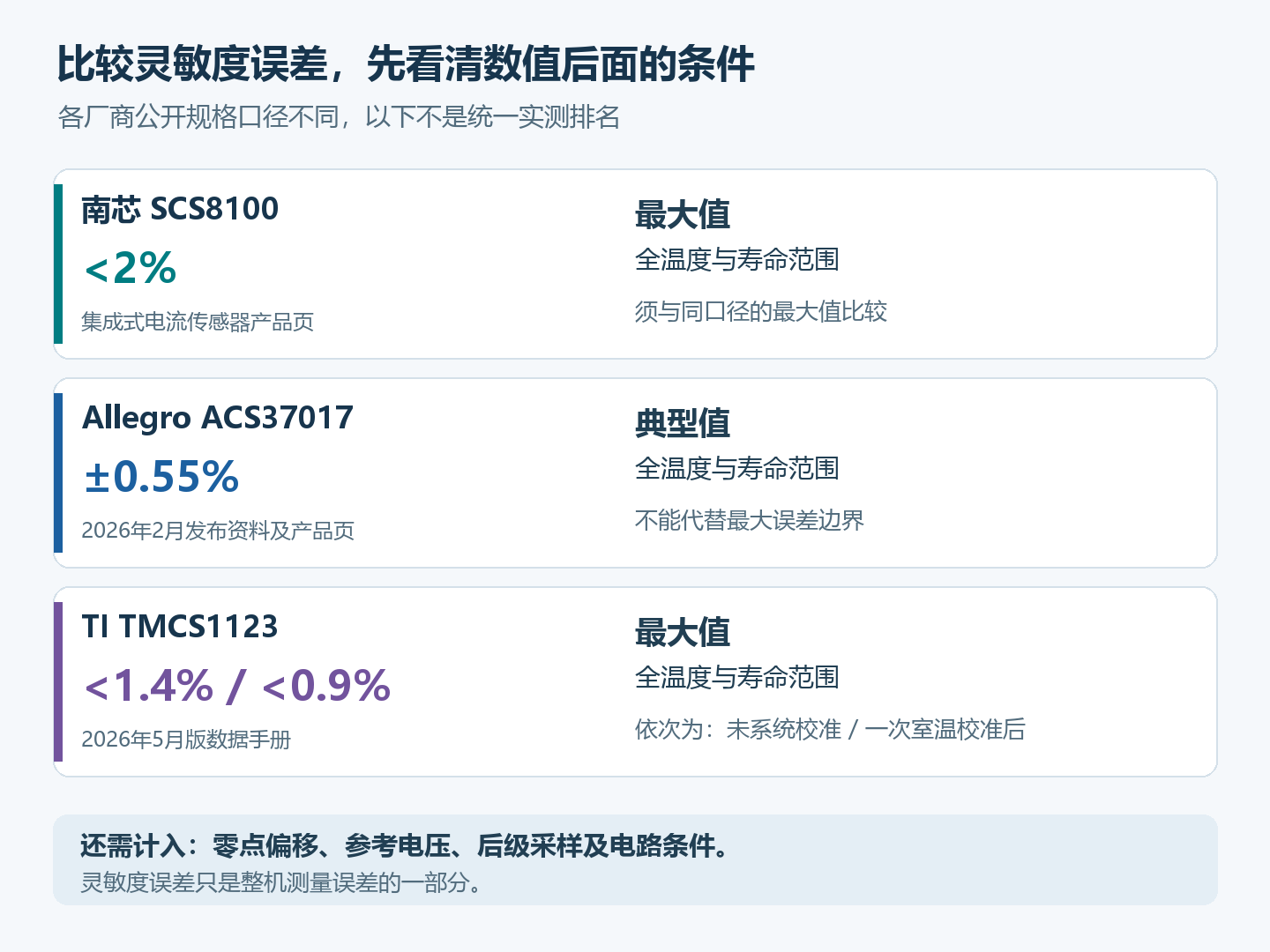 正文配图