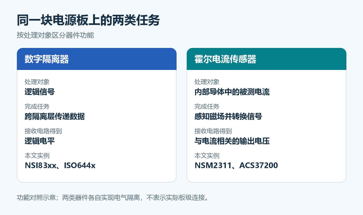 正文配图