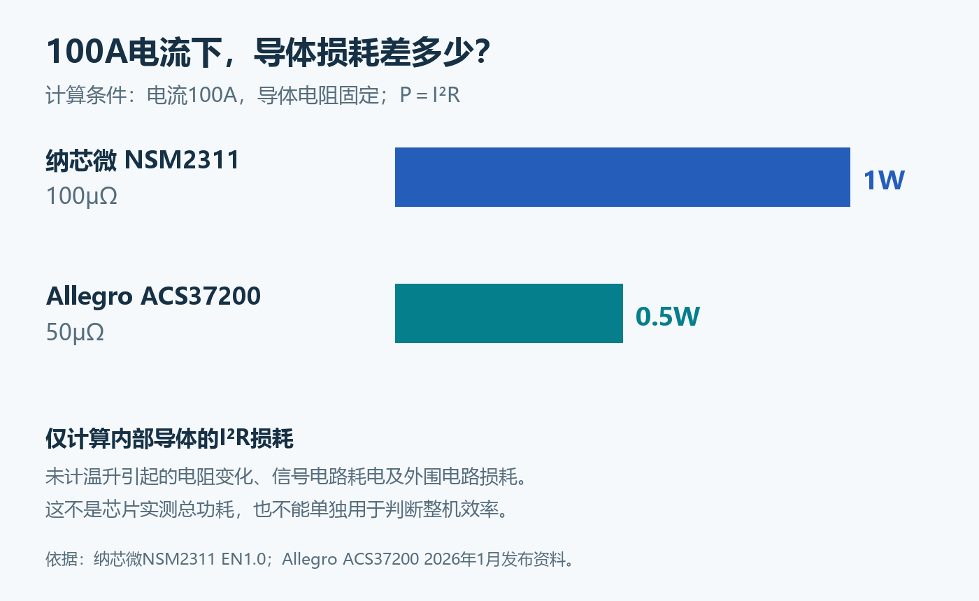 正文配图