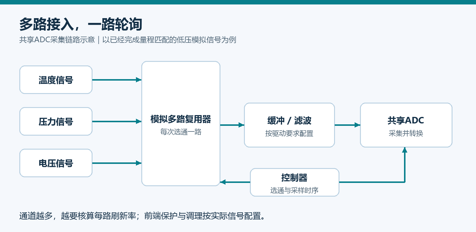 正文配图