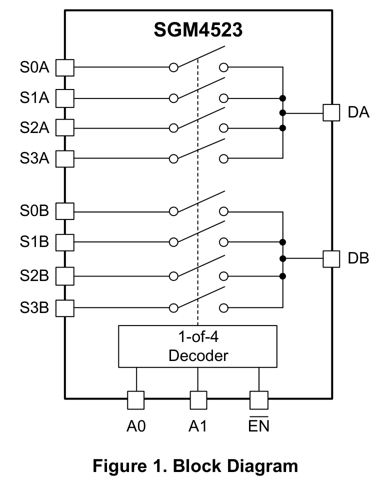 SGM4523 manufacturer block diagram