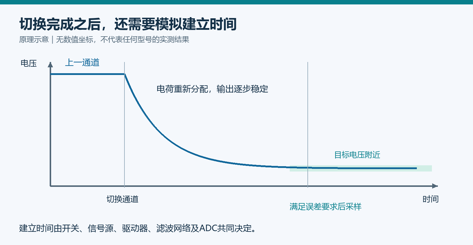 正文配图