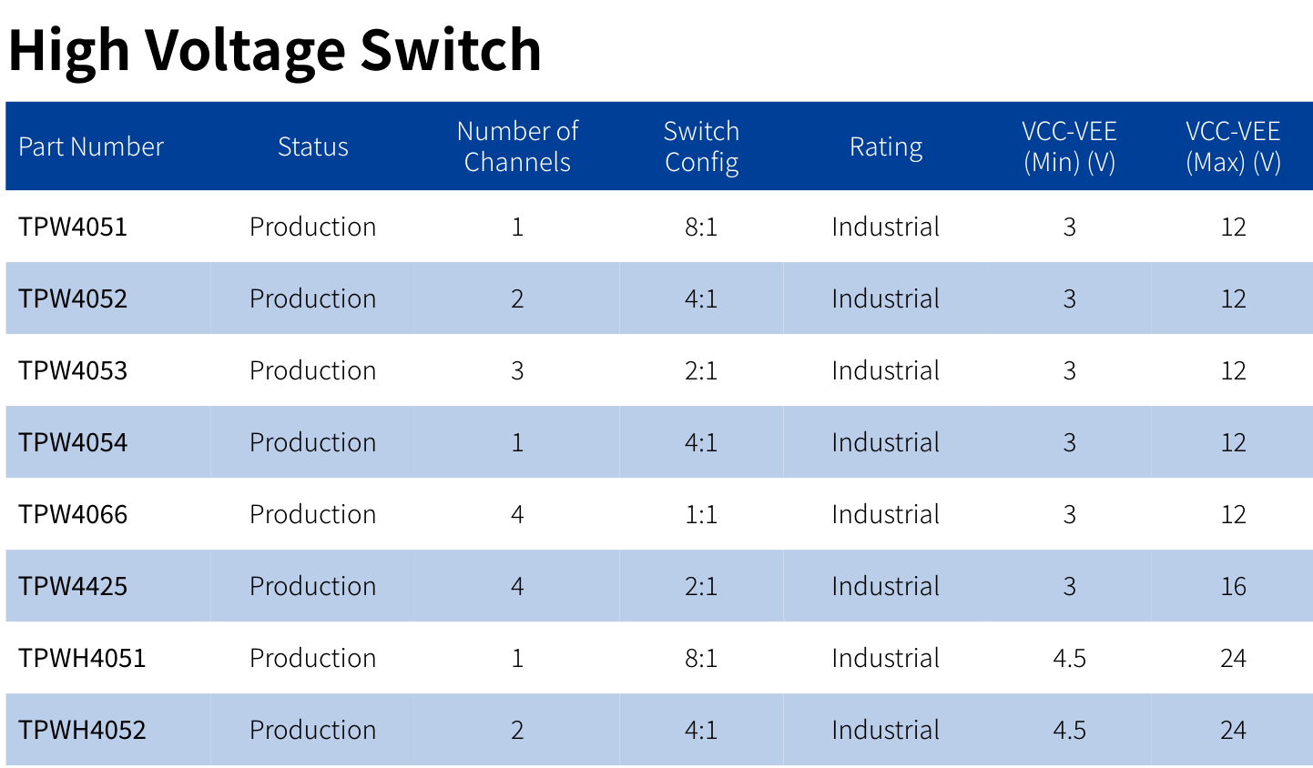 3PEAK analog-switch selection guide excerpt