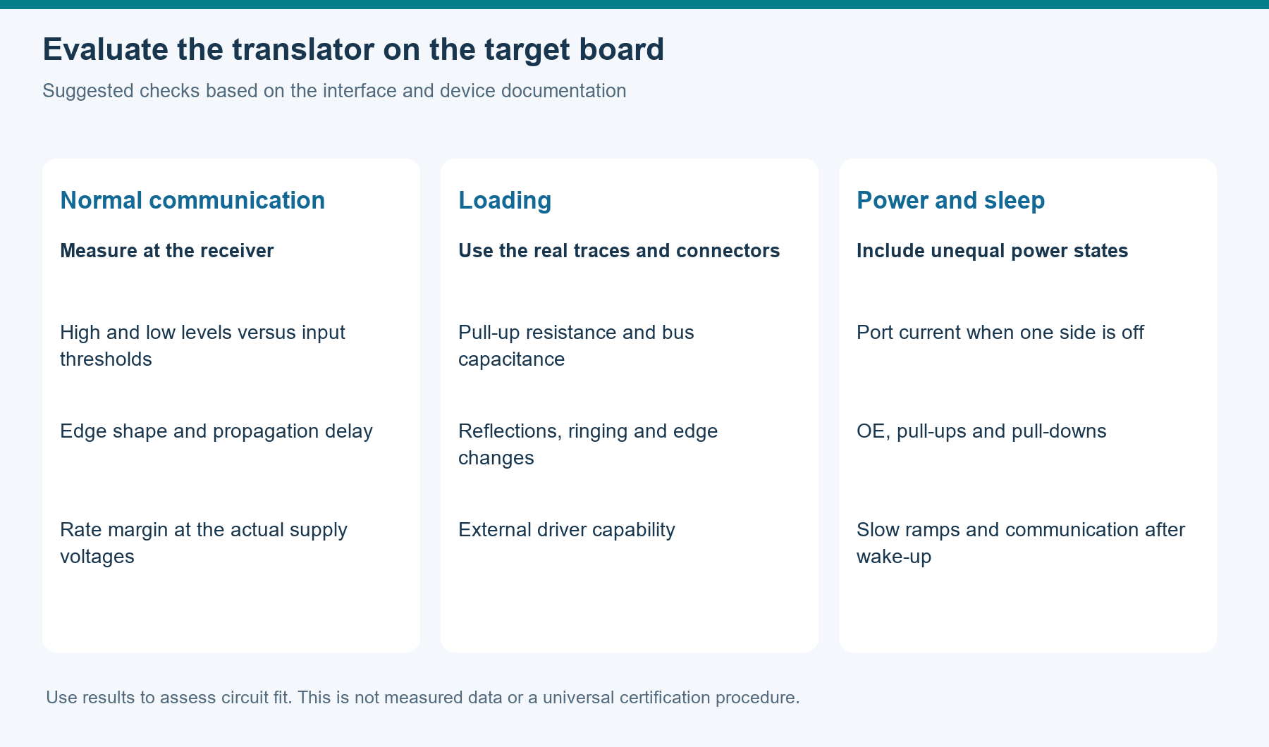 Board-level evaluation plan
