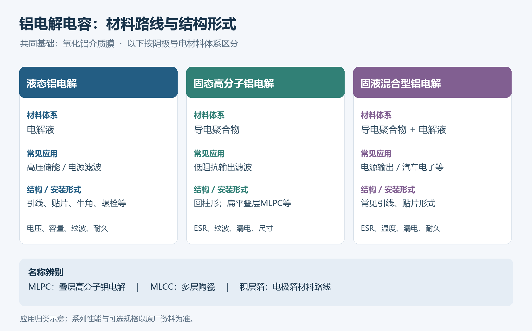 正文配图