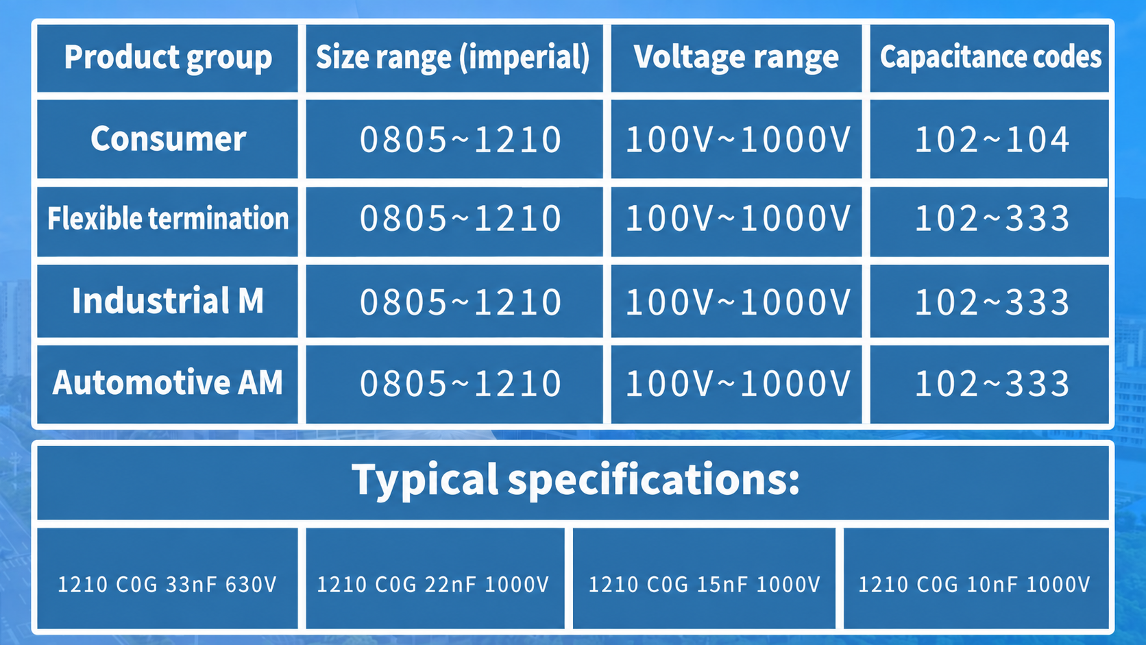 Fenghua resonant MLCC product groups and typical specifications