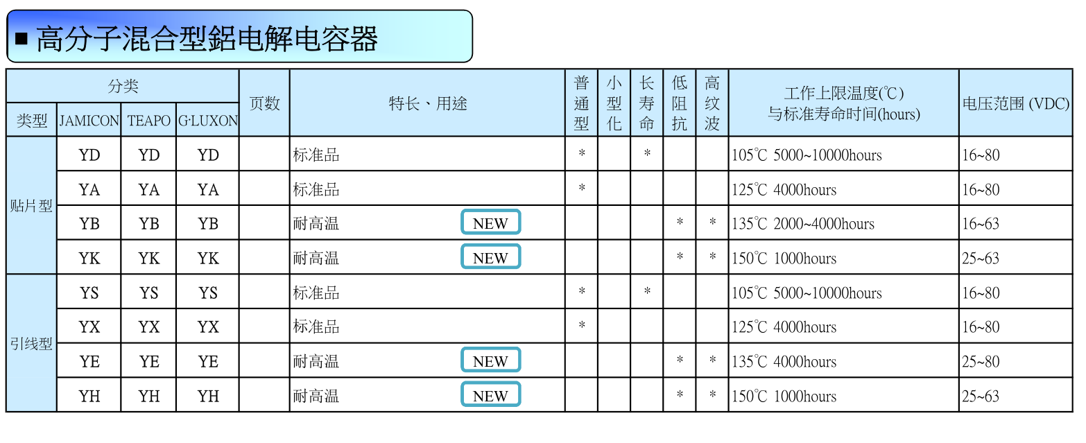 正文配图