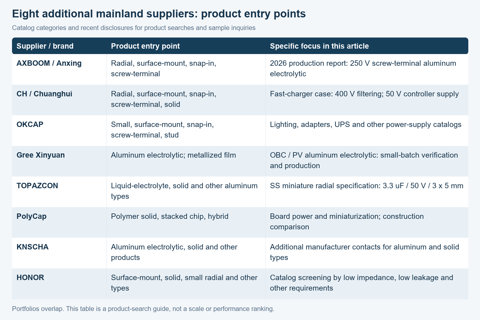 Eight mainland suppliers