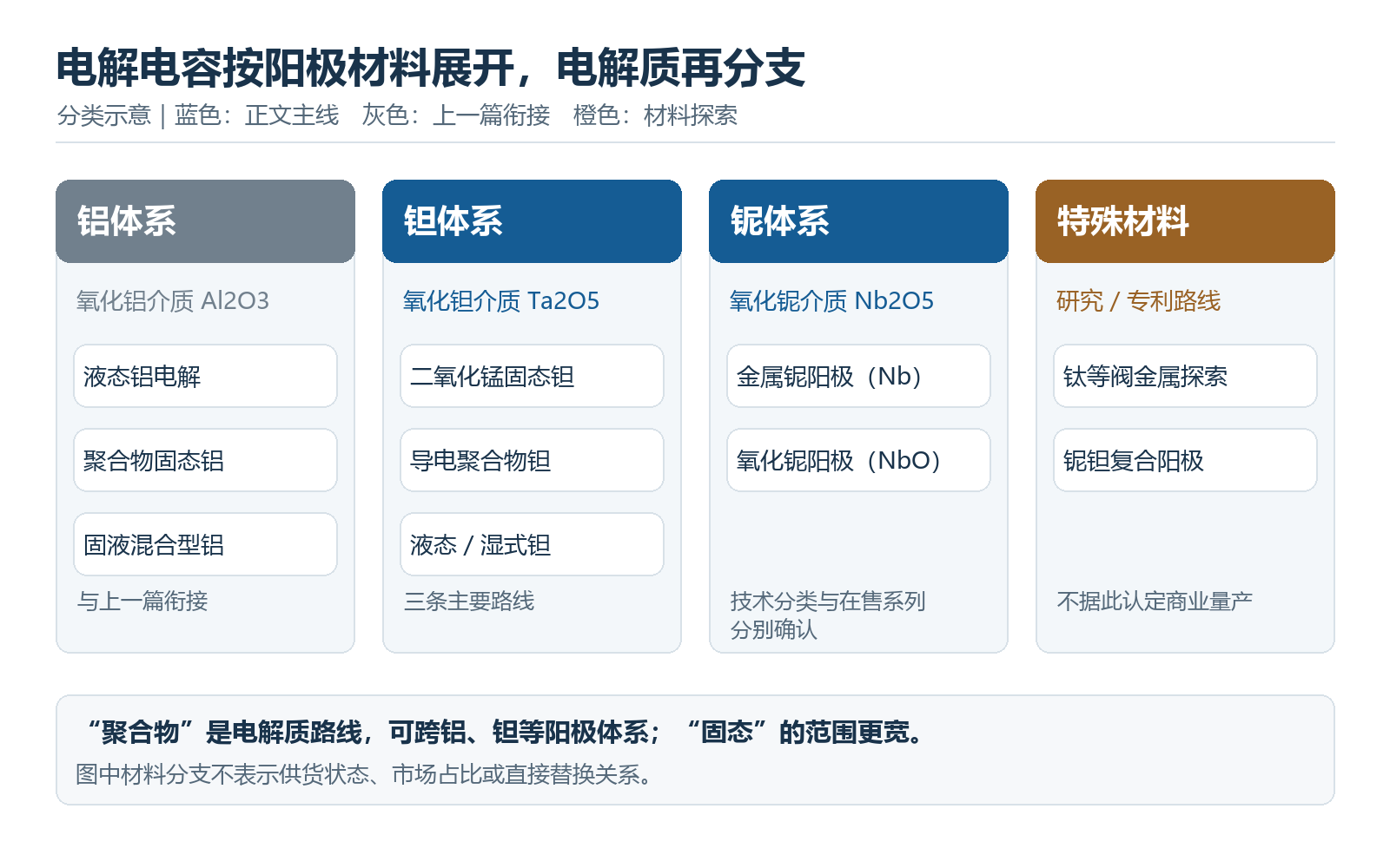 正文配图