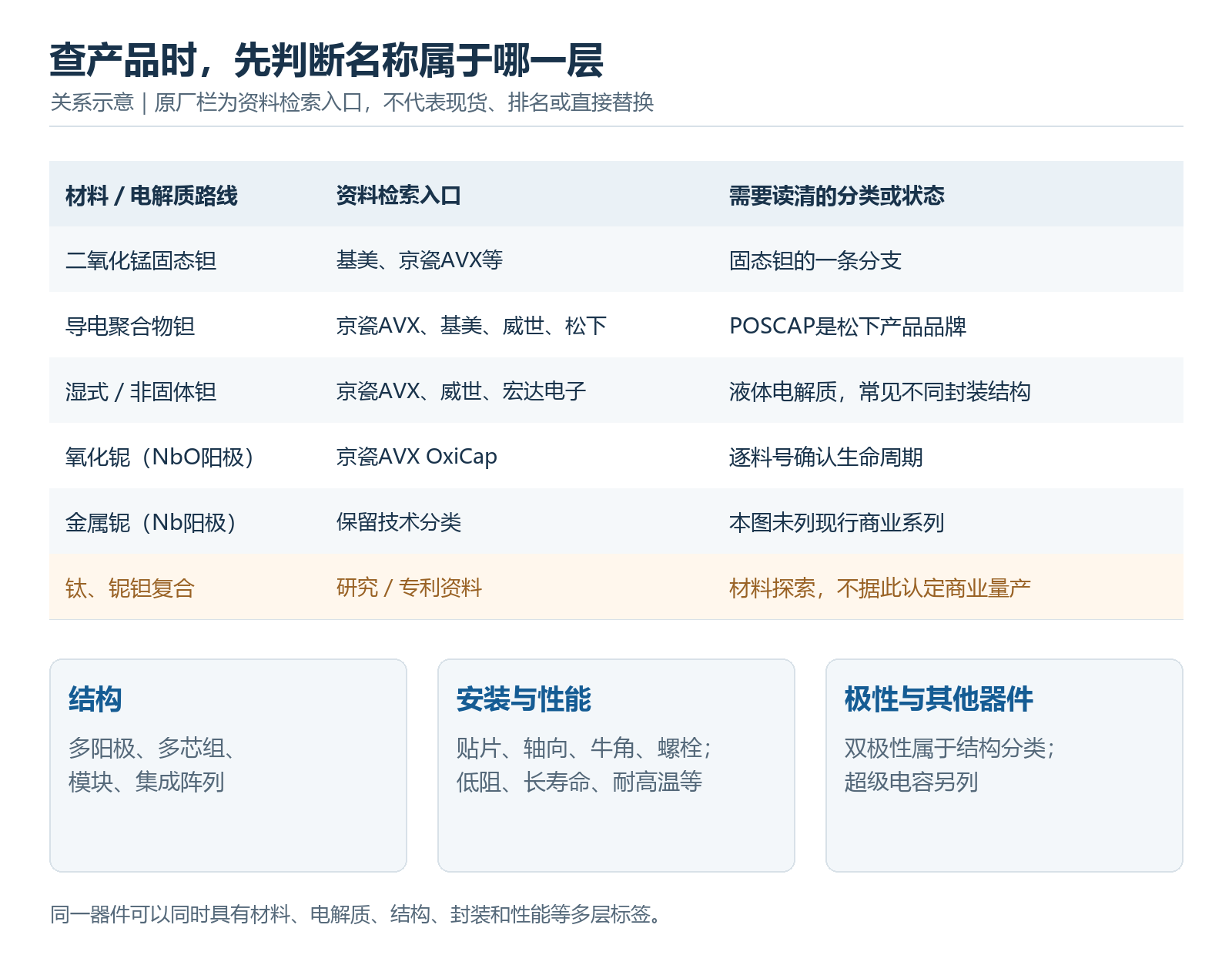 正文配图