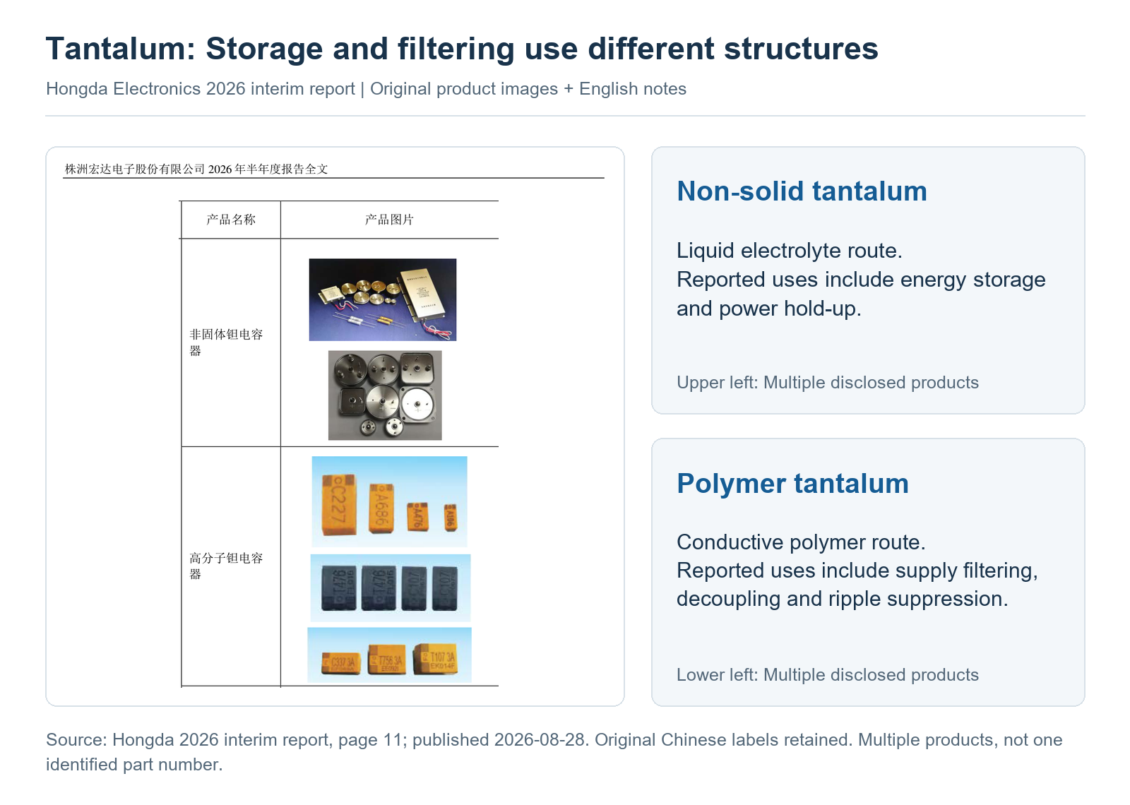 Hongda non-solid and polymer tantalum product disclosures