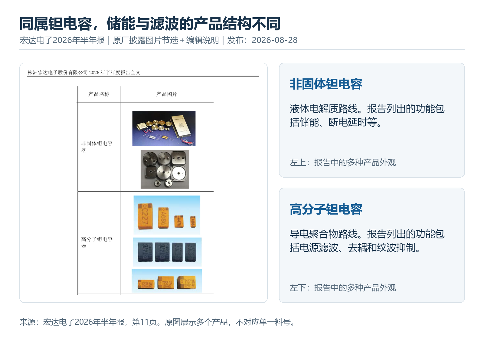 正文配图