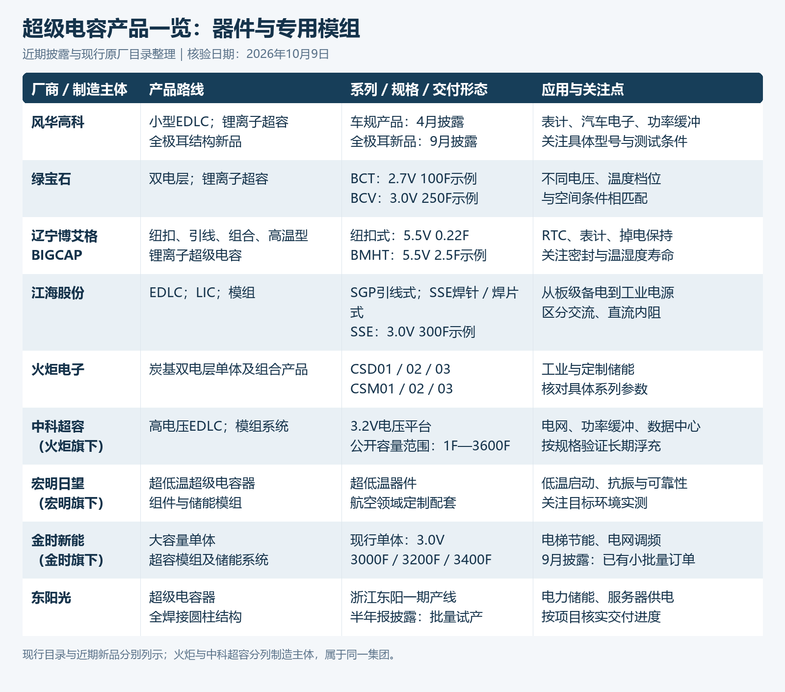 正文配图