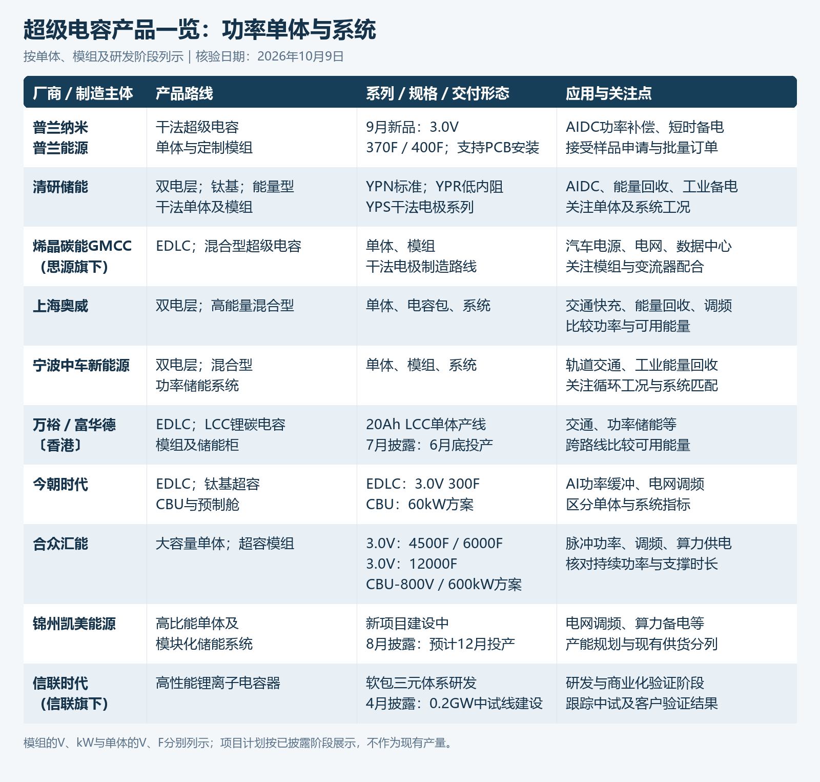 正文配图