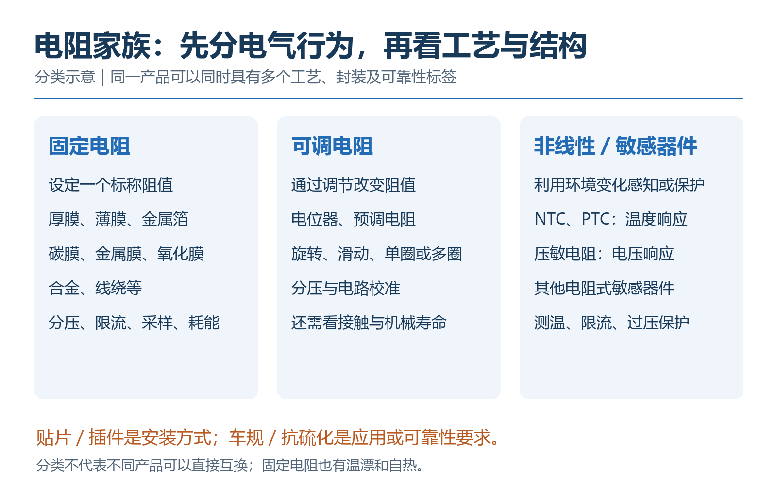 正文配图