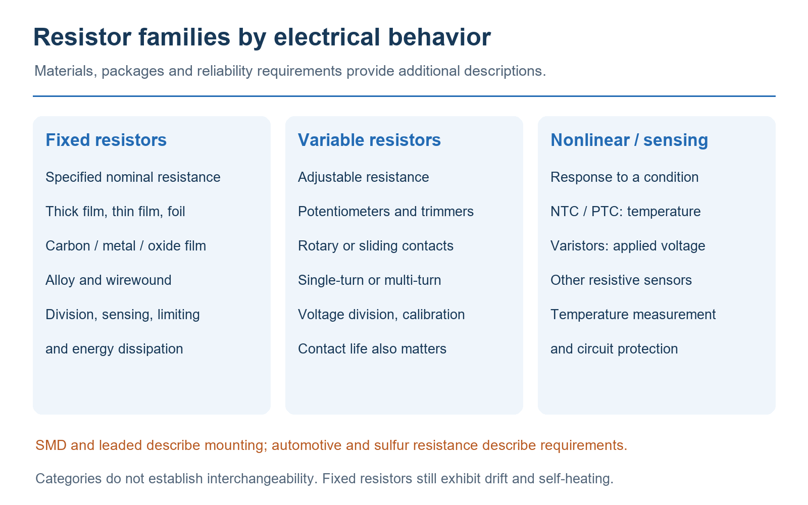 Resistor families by electrical behavior