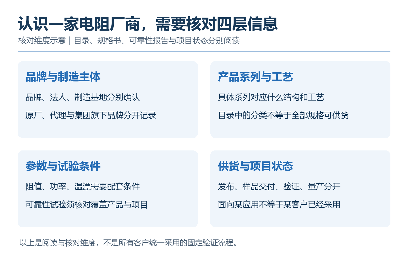 正文配图