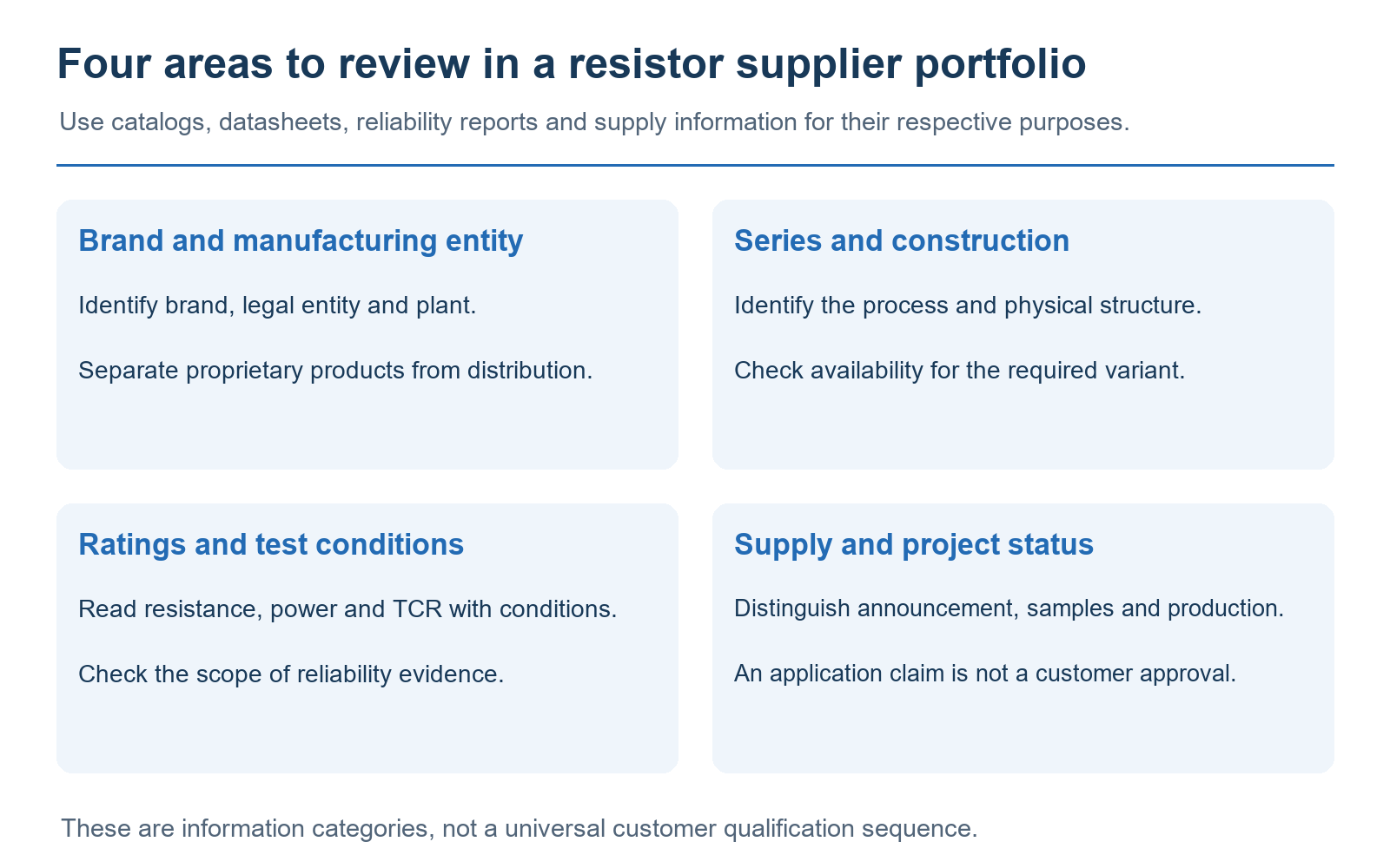 Supplier information to verify