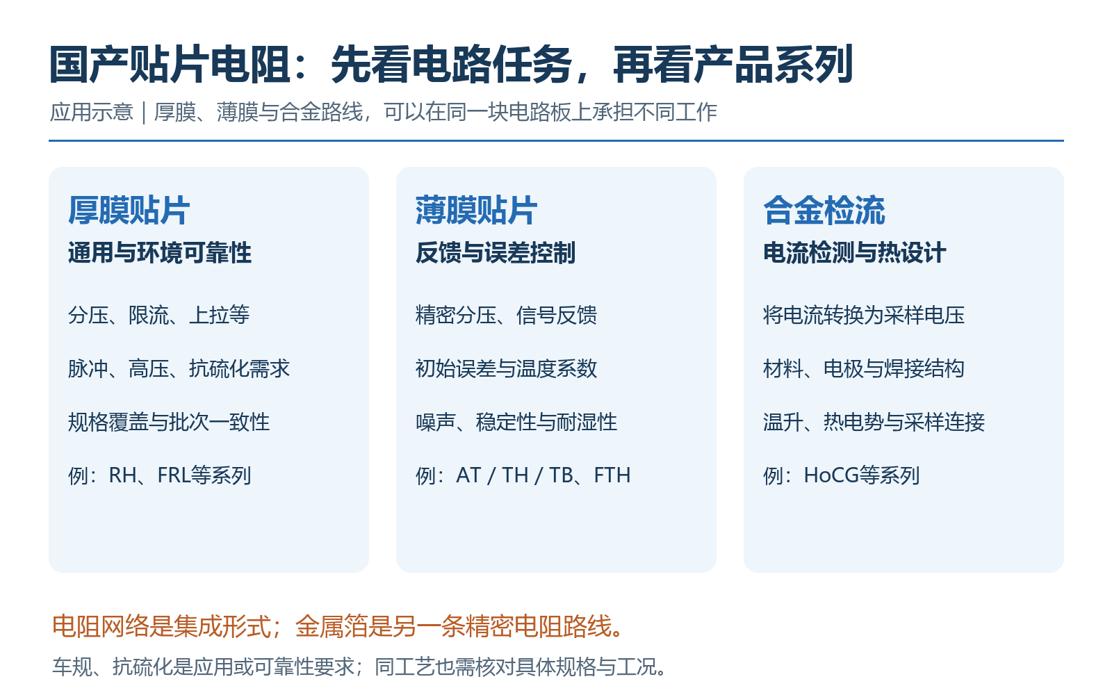正文配图