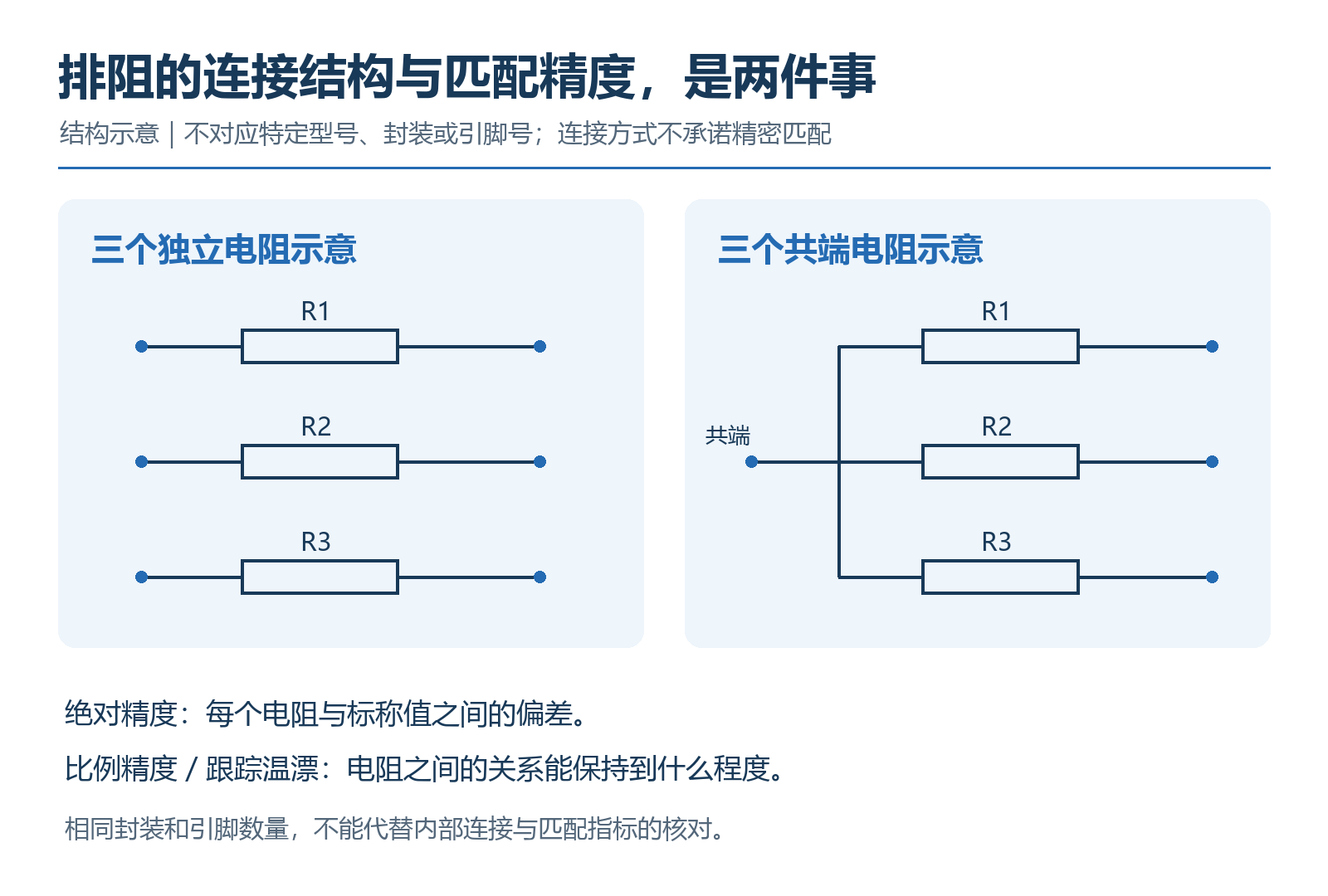 正文配图