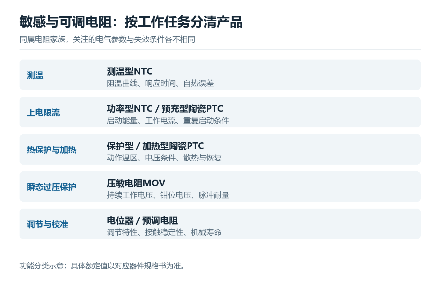正文配图