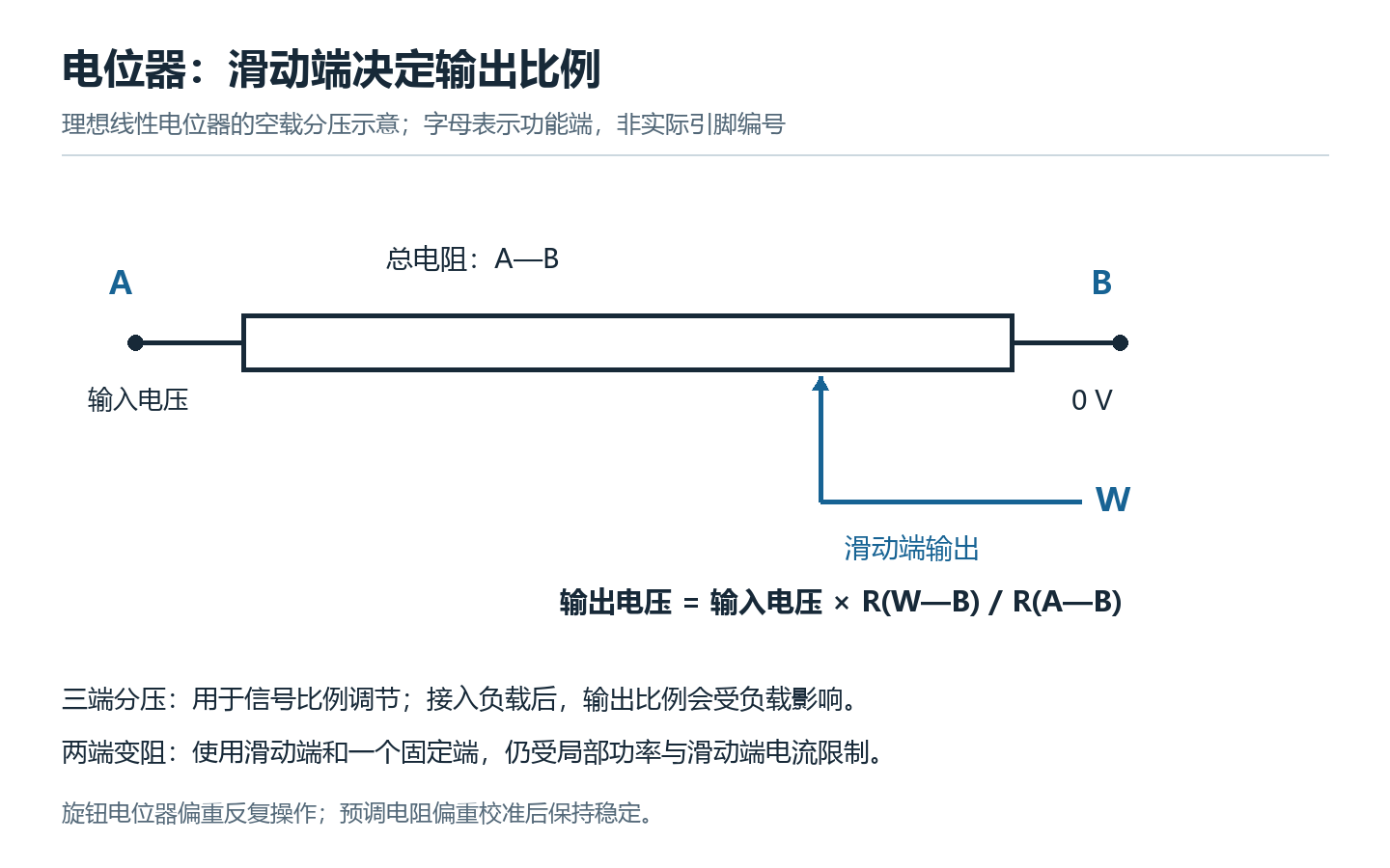 正文配图
