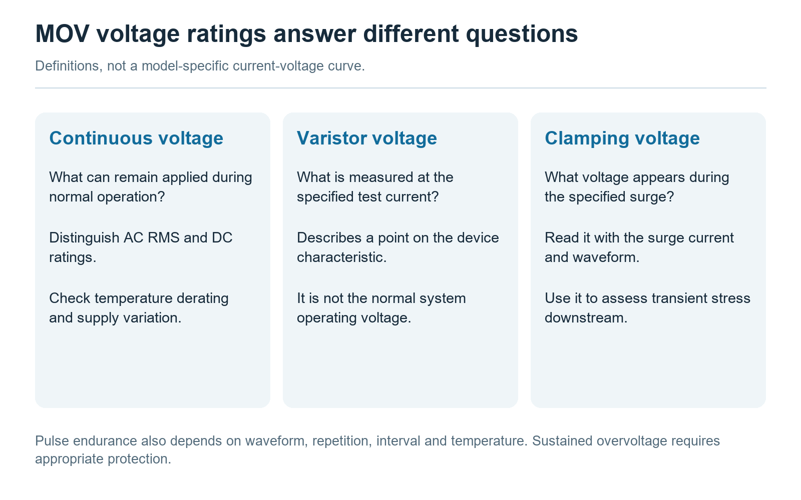 Three different voltage definitions in an MOV specification
