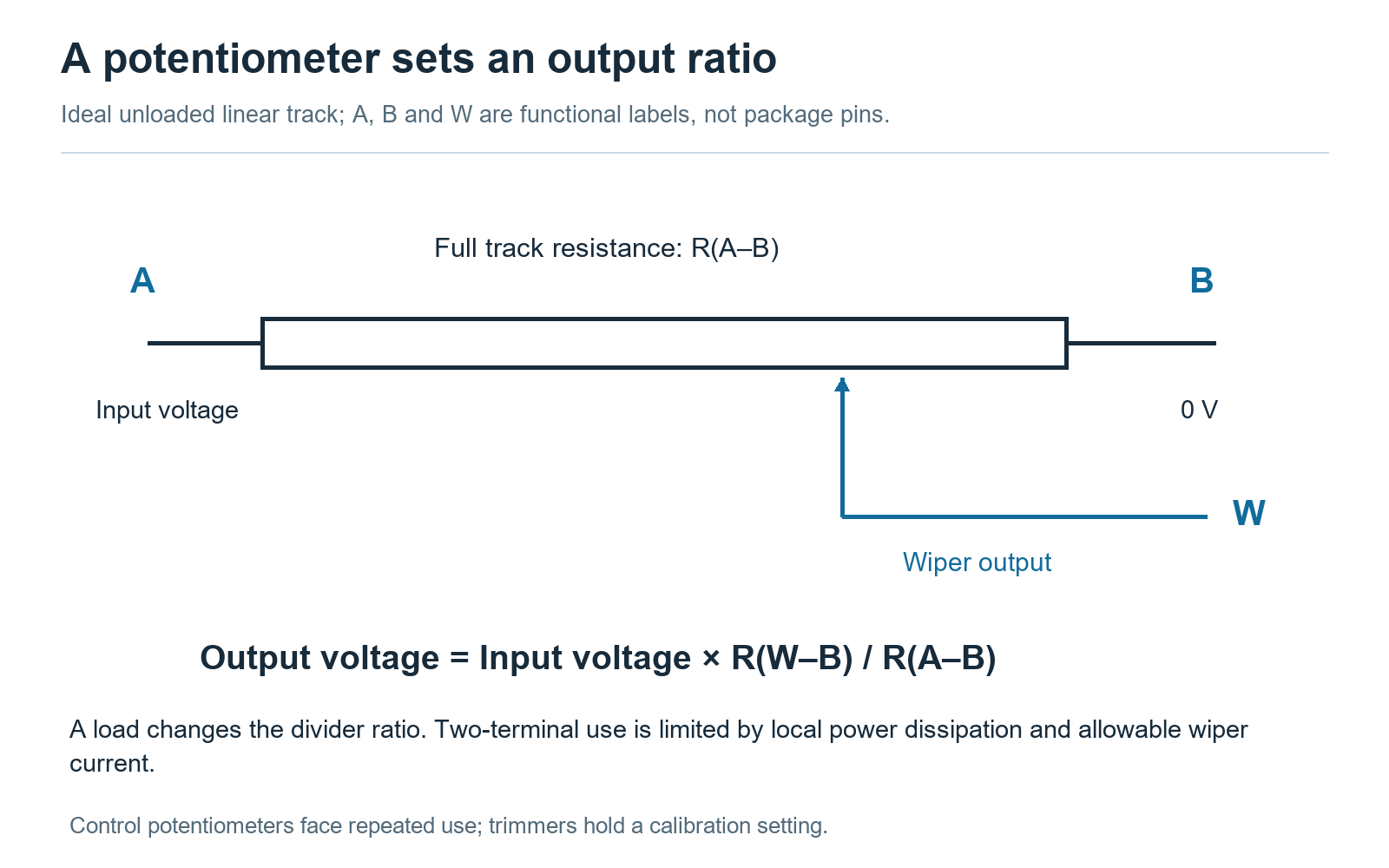 Ideal unloaded potentiometer divider