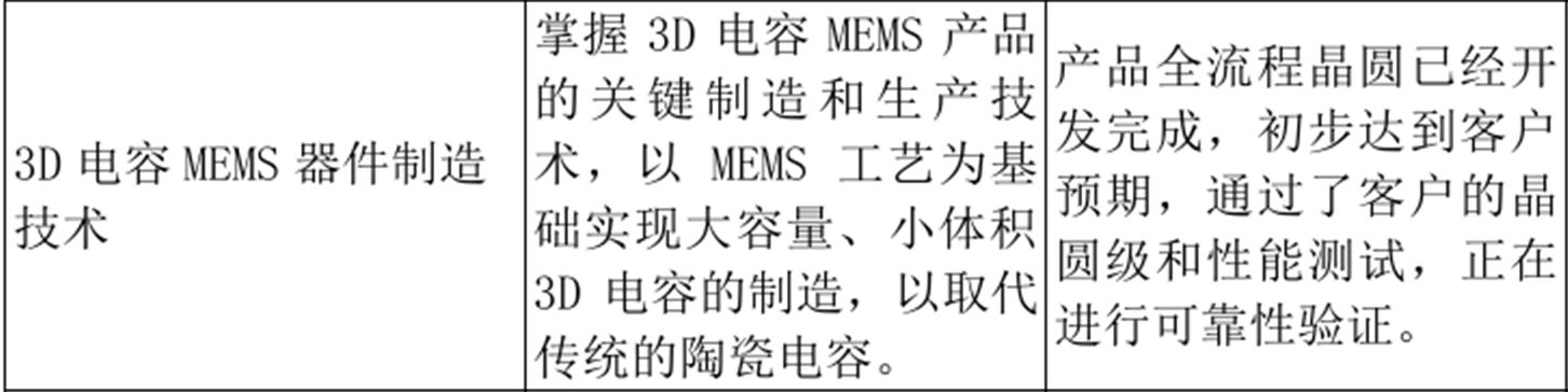 正文配图