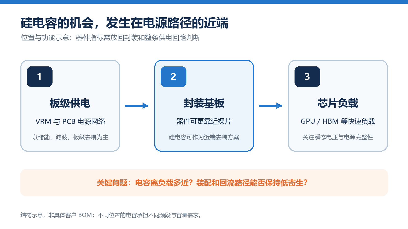 正文配图