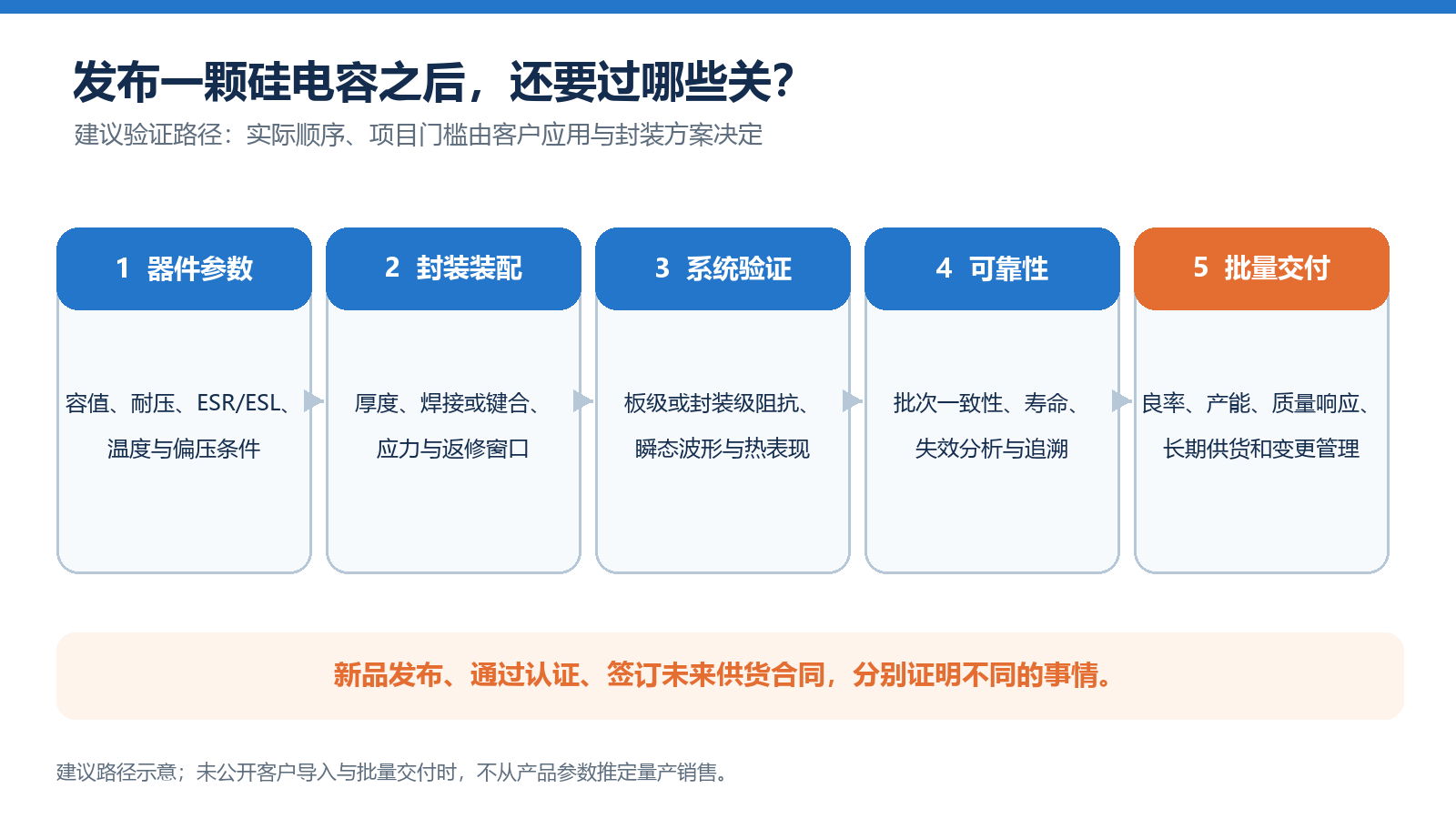 正文配图