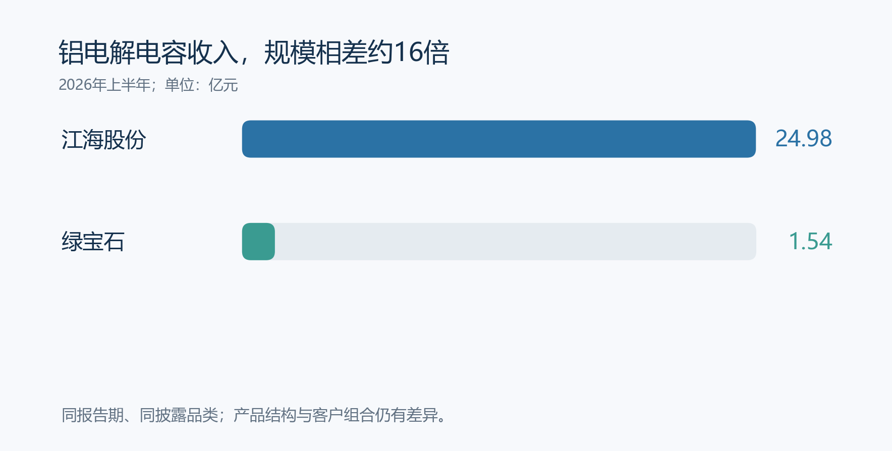 正文配图