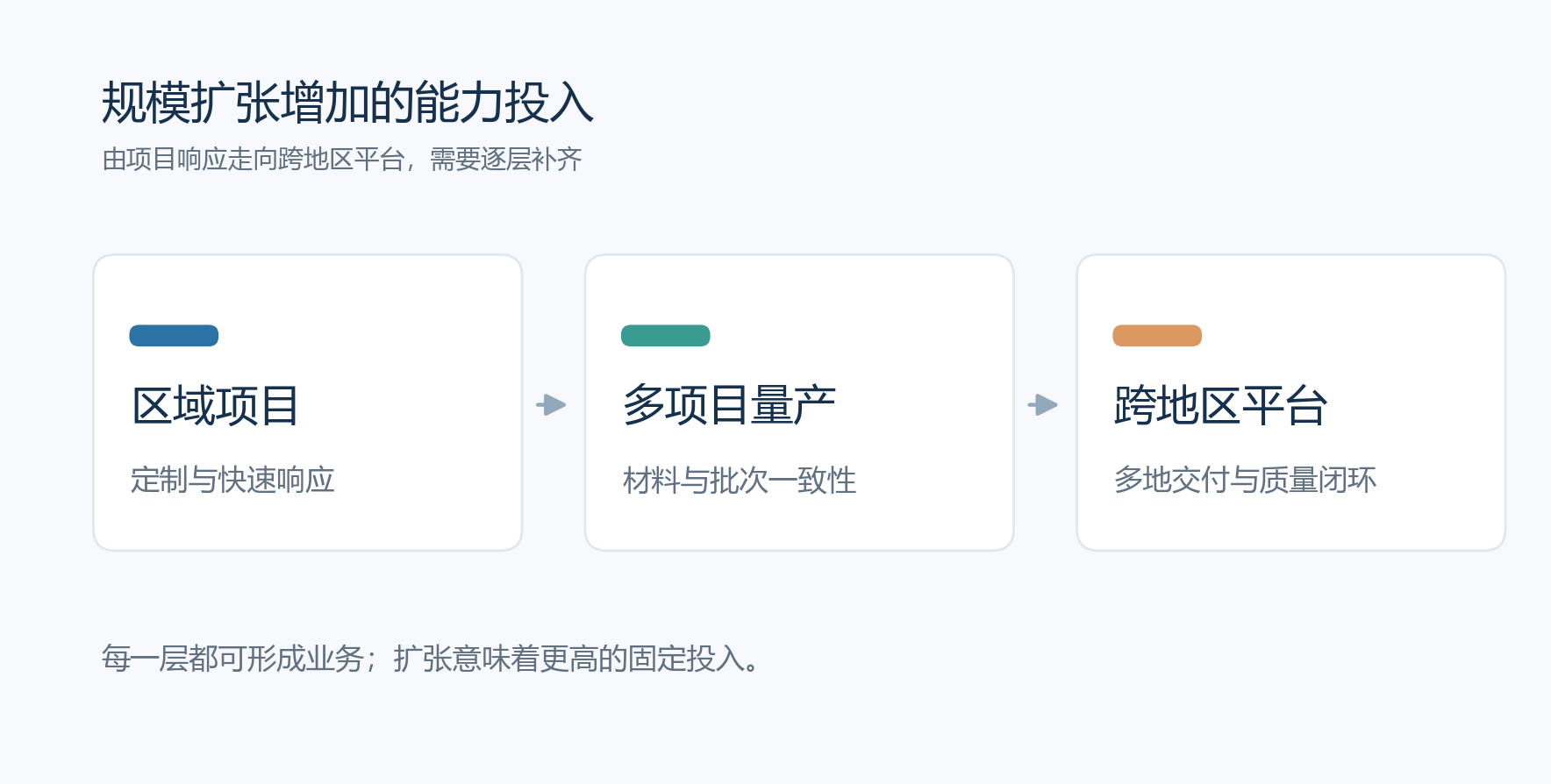 正文配图
